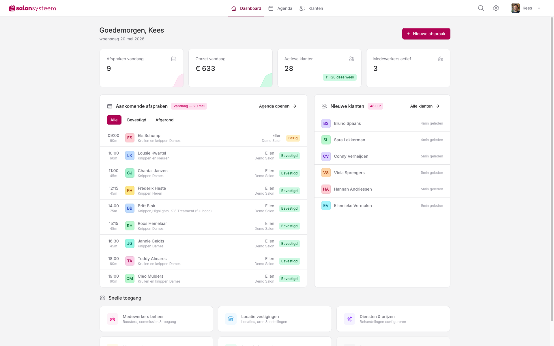 Dashboard overzicht